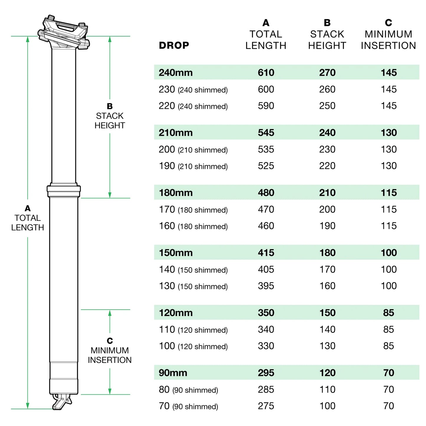 OneUp Dropper V3 – Thirteen Industries